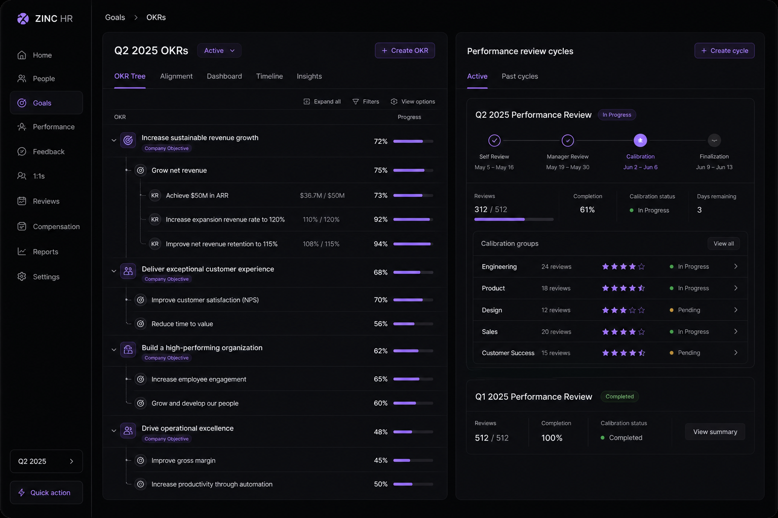 Goals tree and performance review UI