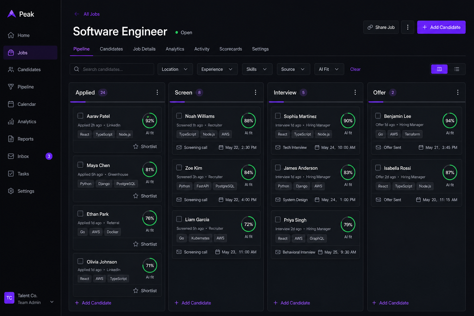 ATS hiring pipeline with AI fit scores